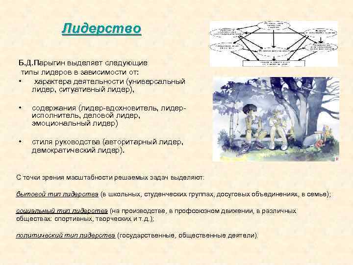 Лидерство Б. Д. Парыгин выделяет следующие типы лидеров в зависимости от: • характера деятельности