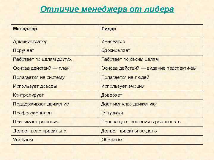 В отличие от самой. Отличие менеджера от лидера таблица. Отличие менеджера от управленца. Отличие лидерства от менеджмента. Лидер и менеджер различия.