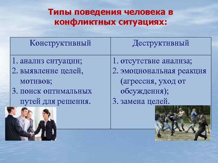 Какое качество личности объединяет поступки людей более молодого возраста изображенных на фотографии