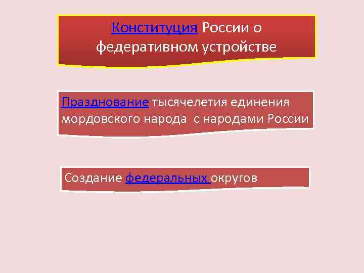 Конституция России о федеративном устройстве Празднование тысячелетия единения мордовского народа с народами России Создание