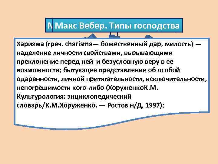 Макс Вебер. Типы господства Харизма (греч. charisma— божественный дар, милость) — наделение личности свойствами,