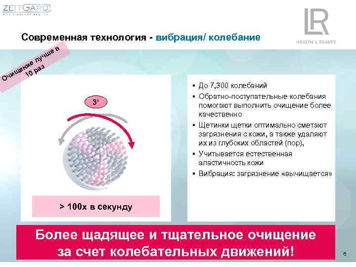 Современная технология - вибрация/ колебание в ше ч у ел з ни а ще