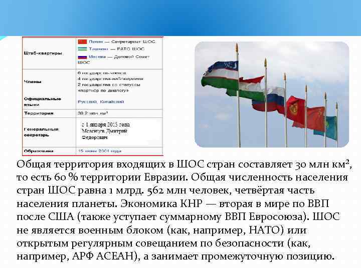 Общая территория входящих в ШОС стран составляет 30 млн км², то есть 60 %