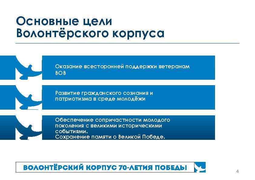 Основные цели Волонтёрского корпуса Оказание всесторонней поддержки ветеранам ВОВ Развитие гражданского сознания и патриотизма