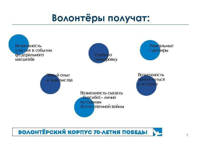 Волонтёры получат: Возможность участия в событии федерального масштаба Удобную экипировку Уникальные сувениры Возможность прикоснуться