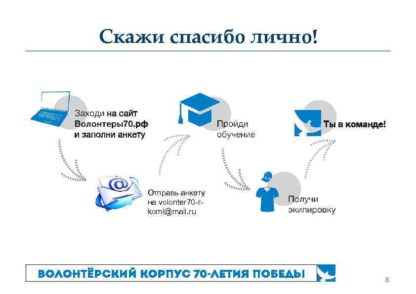 Скажи спасибо лично! Отправь анкету на volonter 70 -rkomi@mail. ru 8 