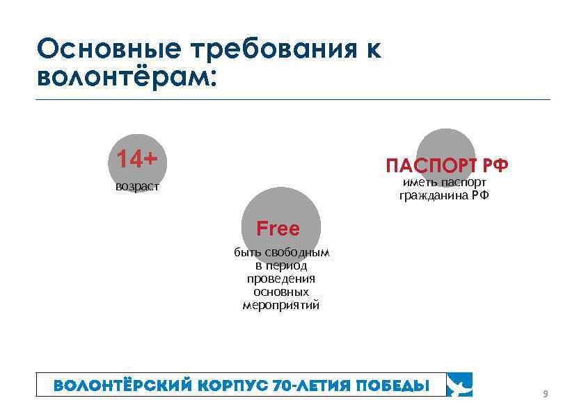 Основные требования к волонтёрам: 14+ ПАСПОРТ РФ иметь паспорт гражданина РФ возраст Free быть