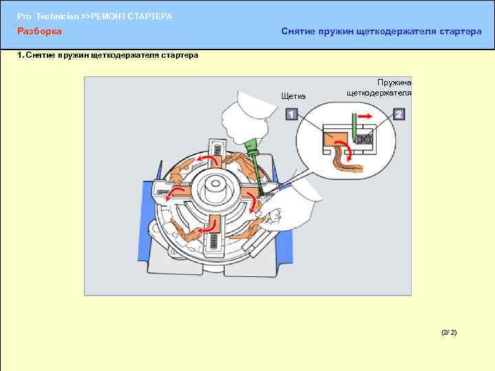 Pro Technician >>РЕМОНТ СТАРТЕРА Разборка Снятие пружин щеткодержателя стартера 1. Снятие пружин щеткодержателя стартера