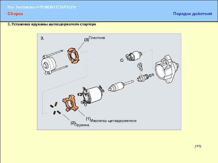 Pro Technician >>РЕМОНТ СТАРТЕРА Сборка Порядок действий 3. Установка пружины щеткодержателя стартера Пластина Изолятор