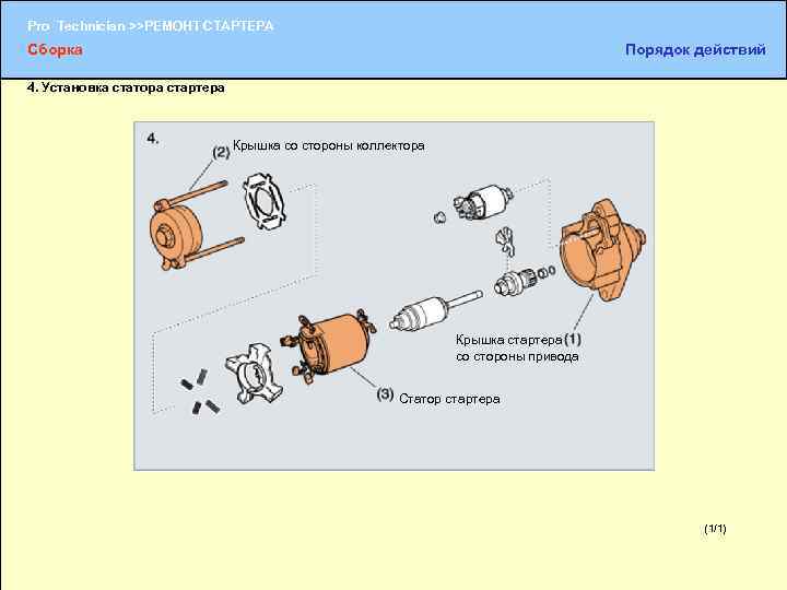 Pro Technician >>РЕМОНТ СТАРТЕРА Сборка Порядок действий 4. Установка статора стартера Крышка со стороны