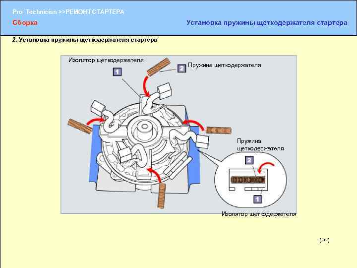 Pro Technician >>РЕМОНТ СТАРТЕРА Сборка Установка пружины щеткодержателя стартера 2. Установка пружины щеткодержателя стартера