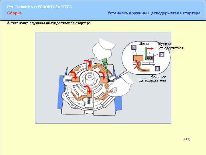 Pro Technician >>РЕМОНТ СТАРТЕРА Сборка Установка пружины щеткодержателя стартера 2. Установка пружины щеткодержателя стартера