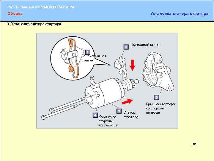 Pro Technician >>РЕМОНТ СТАРТЕРА Сборка Установка статора стартера 1. Установка статора стартера Приводной рычаг