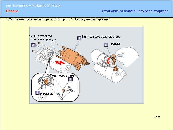 Pro Technician >>РЕМОНТ СТАРТЕРА Сборка Установка втягивающего реле стартера 1. Установка втягивающего реле стартера