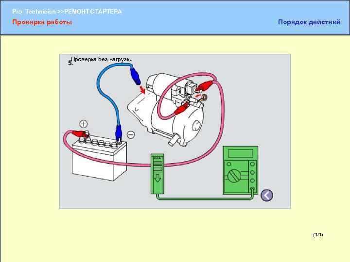 Pro Technician >>РЕМОНТ СТАРТЕРА Проверка работы Порядок действий Проверка без нагрузки (1/1) (1/2) 