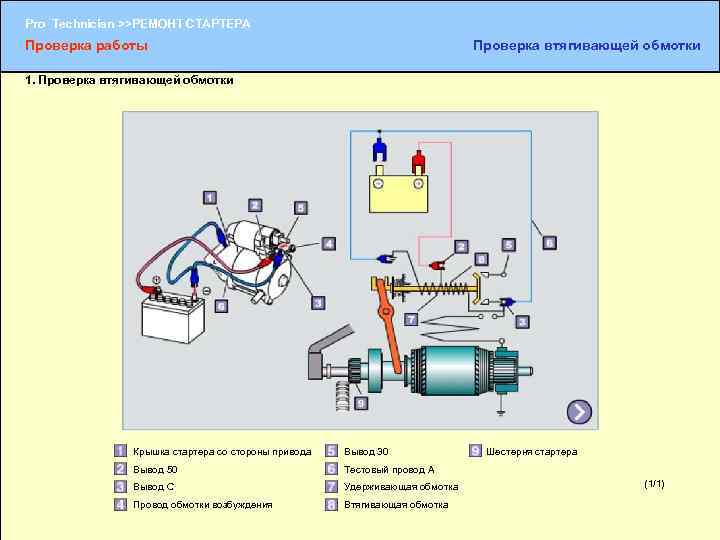 Pro Technician >>РЕМОНТ СТАРТЕРА Проверка работы Проверка втягивающей обмотки 1. Проверка втягивающей обмотки Крышка