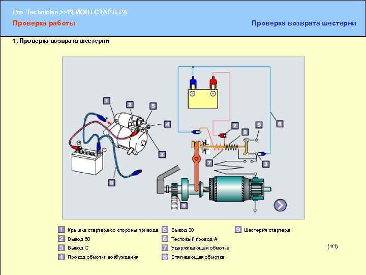 Pro Technician >>РЕМОНТ СТАРТЕРА Проверка работы Проверка возврата шестерни 1. Проверка возврата шестерни Крышка