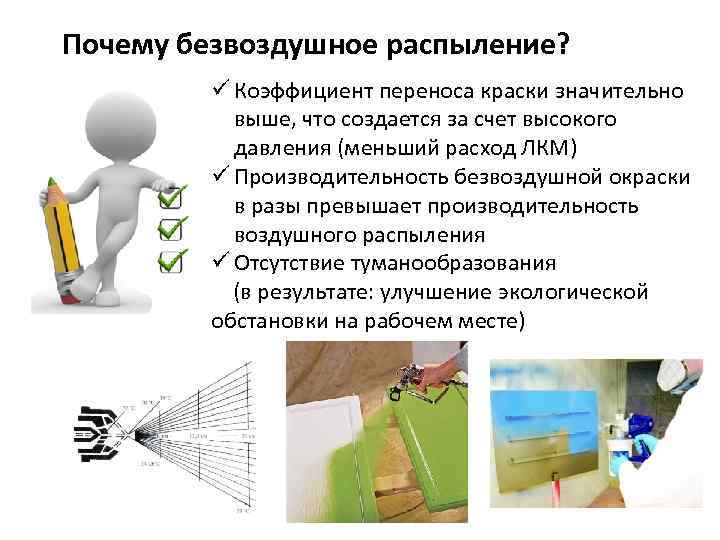 Почему безвоздушное распыление? ü Коэффициент переноса краски значительно выше, что создается за счет высокого