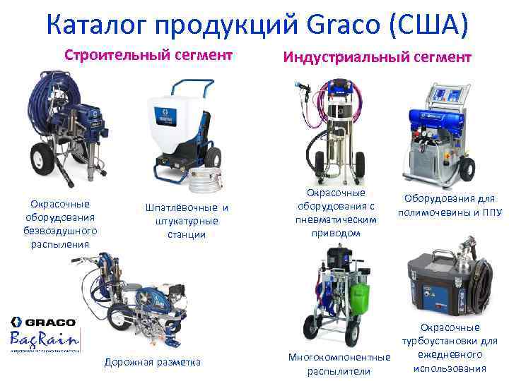 Каталог продукций Graco (США) Строительный сегмент Окрасочные оборудования безвоздушного распыления Шпатлёвочные и штукатурные станции