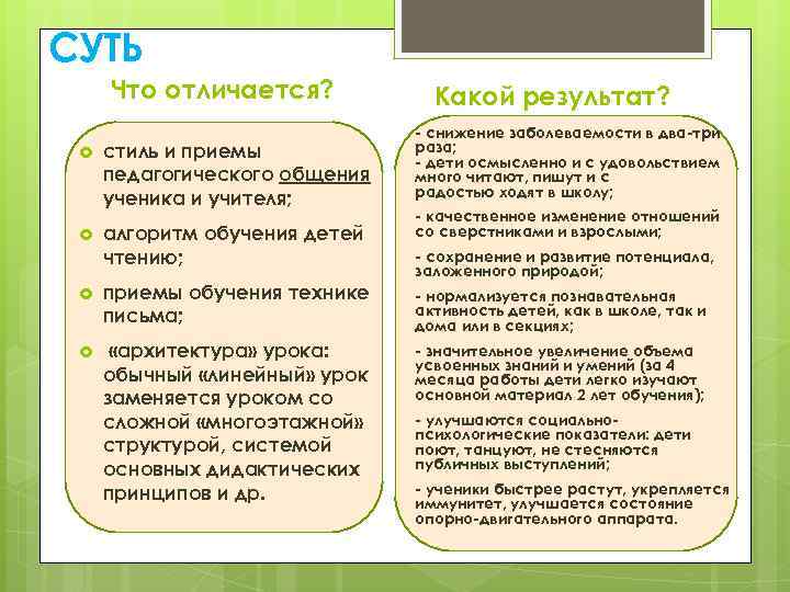 СУТЬ Что отличается? стиль и приемы педагогического общения ученика и учителя; алгоритм обучения детей