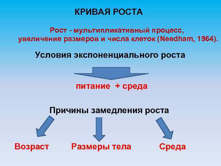 Наибольшую скорость обмена. Процесс увеличения размеров организма. Рост как процесс. Причины замедленного роста. Обратный процесс роста.