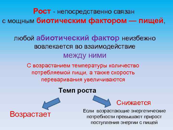 Рост - непосредственно связан с мощным биотическим фактором — пищей, любой абиотический фактор неизбежно