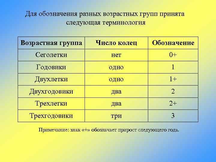 Для данной возрастной группы