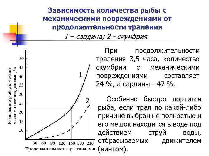 Зависимость количества рыбы с механическими повреждениями от продолжительности траления 1 – сардина; 2 -