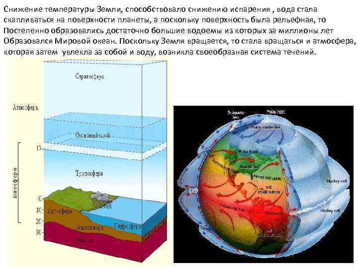 Температура поверхности c земли