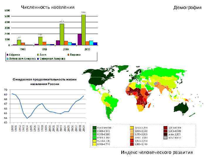 Численность населения Демография Индекс человеческого развития 