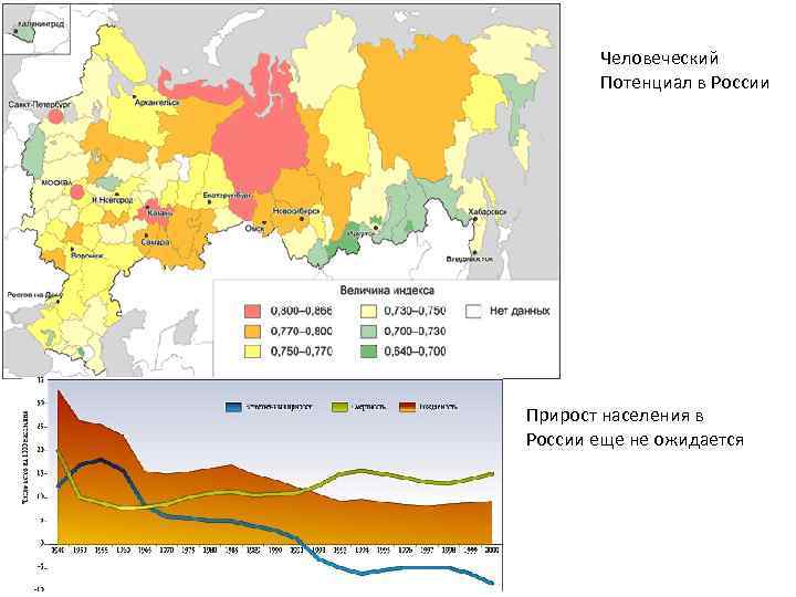Человеческий Потенциал в России Прирост населения в России еще не ожидается 