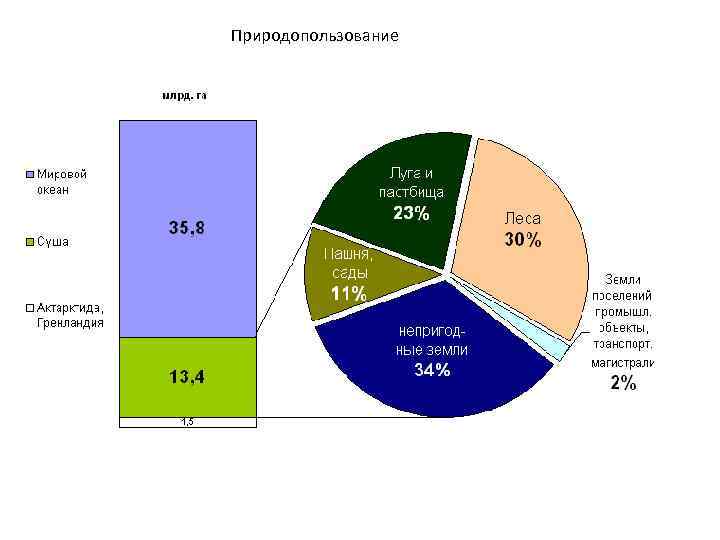 Природопользование 