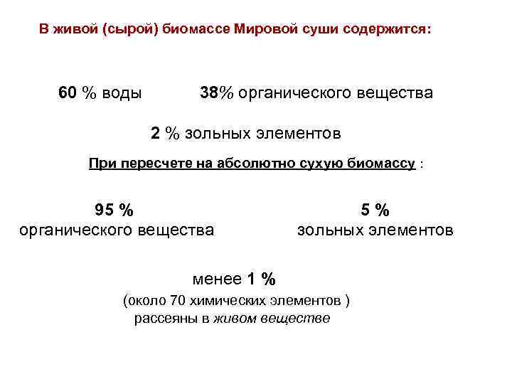 В живой (сырой) биомассе Мировой суши содержится: 60 % воды 38% органического вещества 2