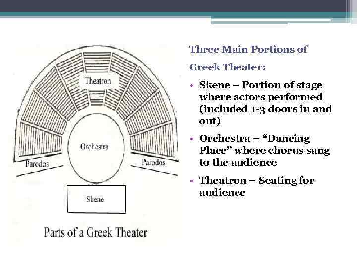 theaters-greek-theater-from-7-th-century