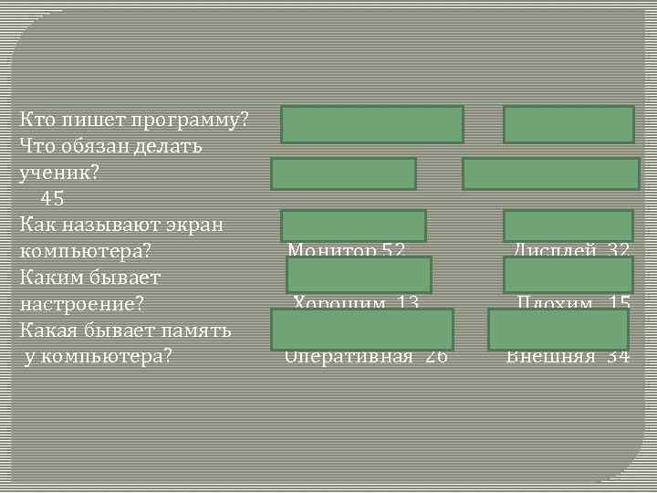 Кто пишет программу? Что обязан делать ученик? 45 Как называют экран компьютера? Каким бывает