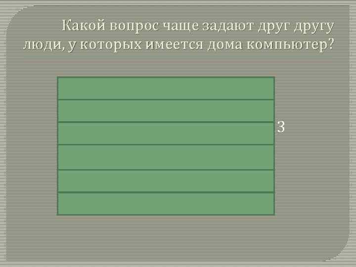 Какой вопрос чаще задают другу люди, у которых имеется дома компьютер? Есть что интересного?