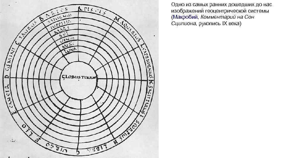 Одно из самых ранних дошедших до нас изображений геоцентрической системы (Макробий, Комментарий на Сон