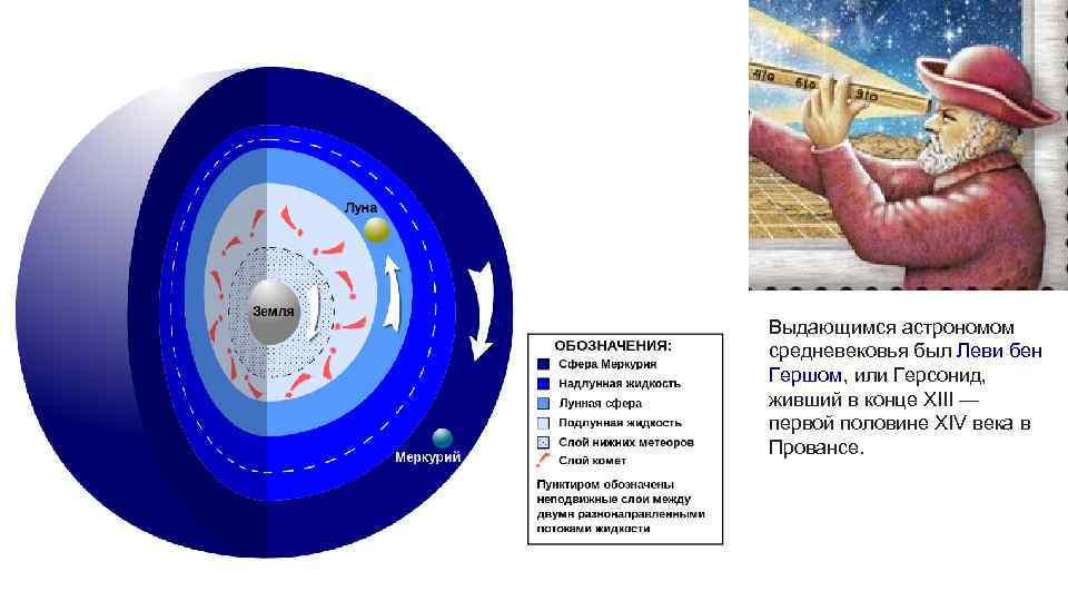 Выдающимся астрономом средневековья был Леви бен Гершом, или Герсонид, живший в конце XIII —