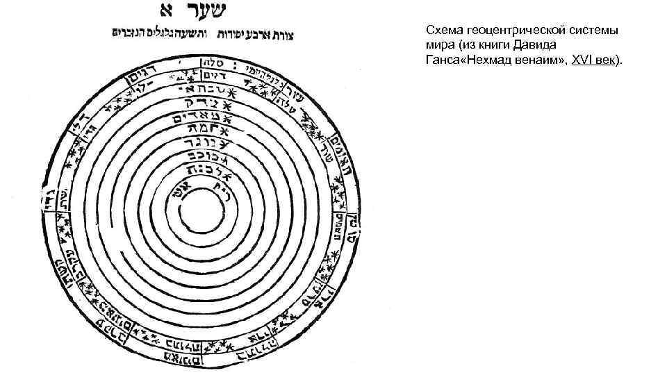 Схема геоцентрической системы мира (из книги Давида Ганса «Нехмад венаим» , XVI век). 