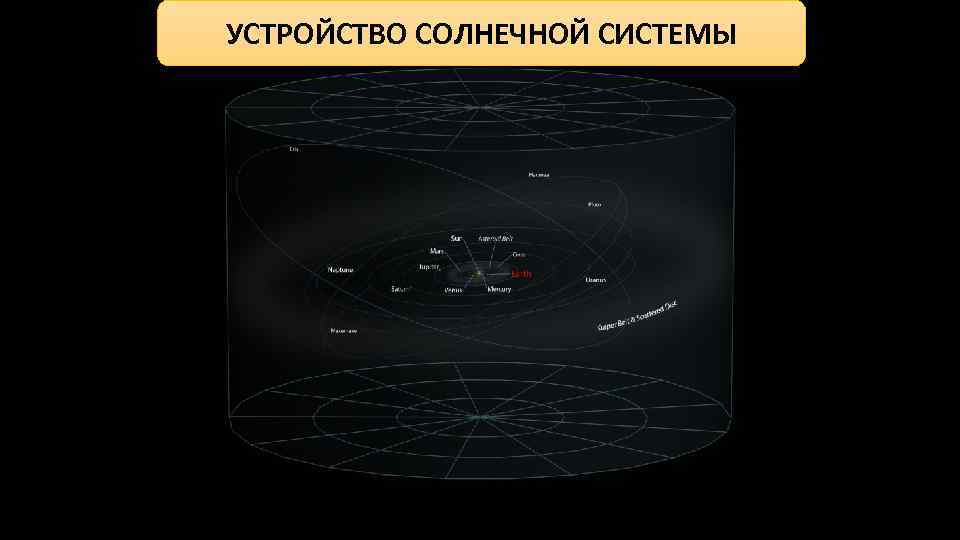 УСТРОЙСТВО СОЛНЕЧНОЙ СИСТЕМЫ 