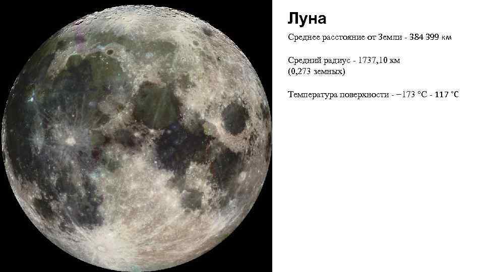 Луна Среднее расстояние от Земли - 384 399 км Средний радиус - 1737, 10
