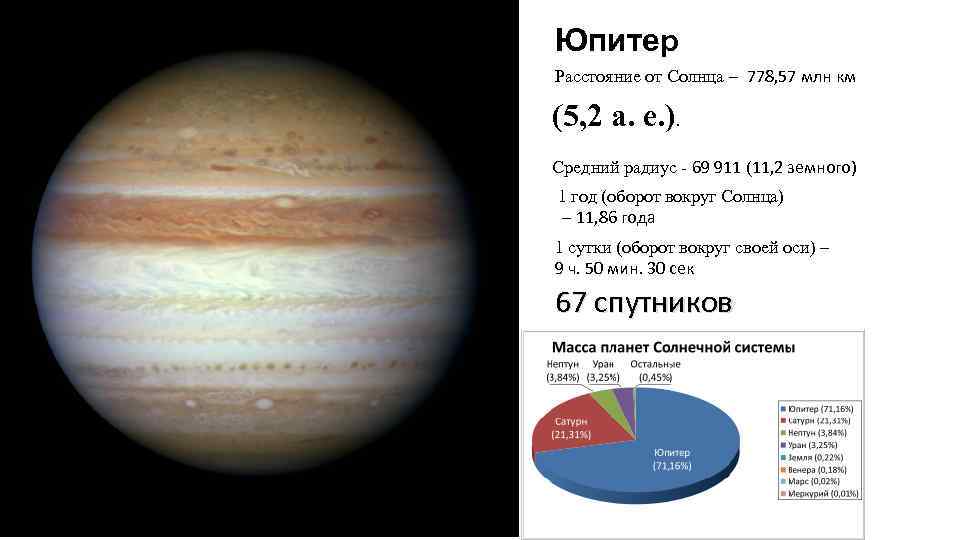 Юпитер пушкинская карта