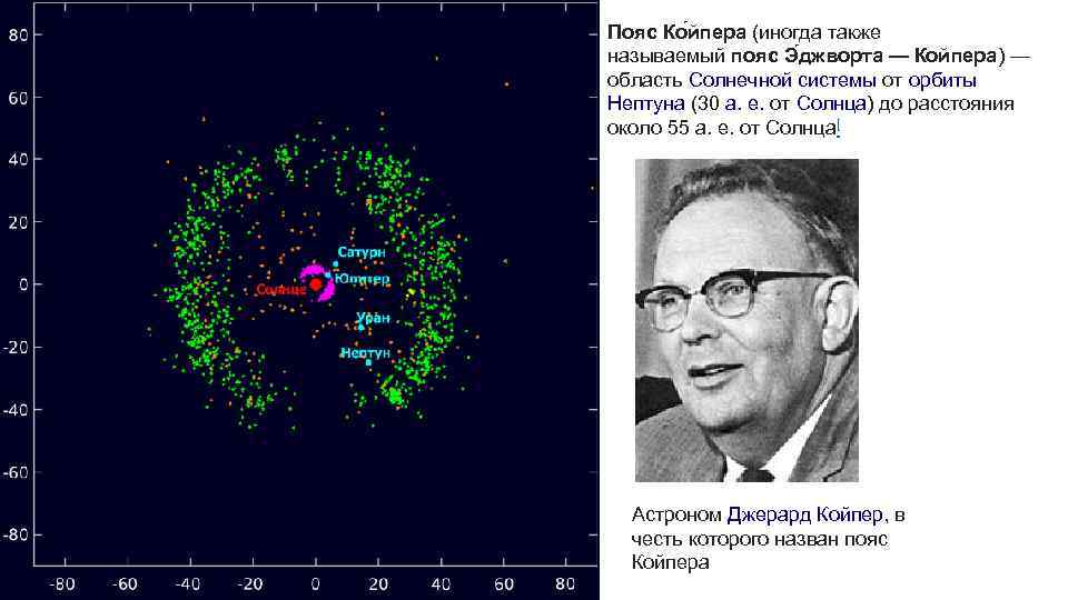 Пояс Ко йпера (иногда также называемый пояс Э джворта — Койпера) — область Солнечной