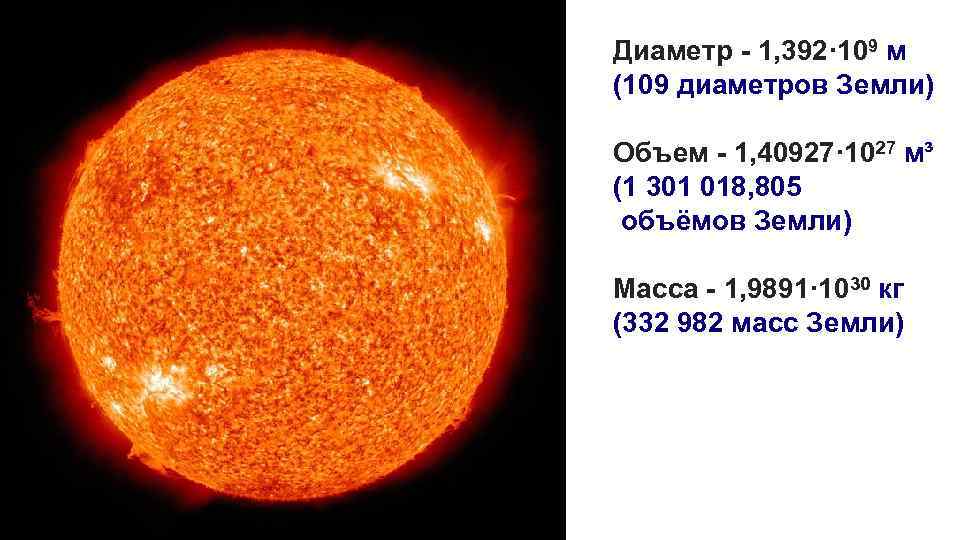 Влияние солнца на жизнь земли презентация