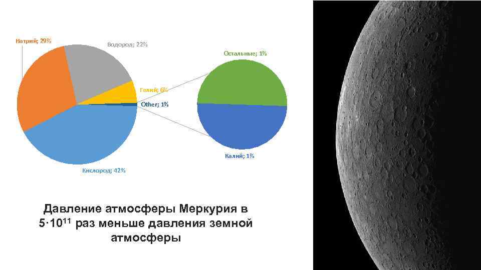 Фазы венеры и меркурия презентация