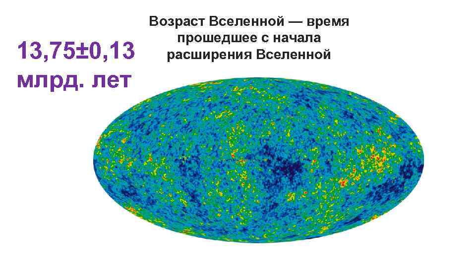 13, 75± 0, 13 млрд. лет Возраст Вселенной — время прошедшее с начала расширения