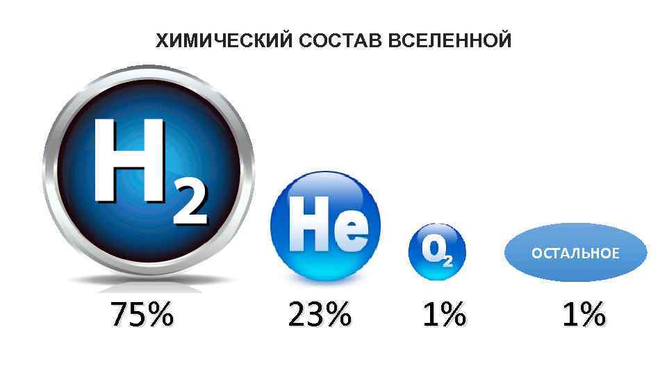 Химический состав звезд проект