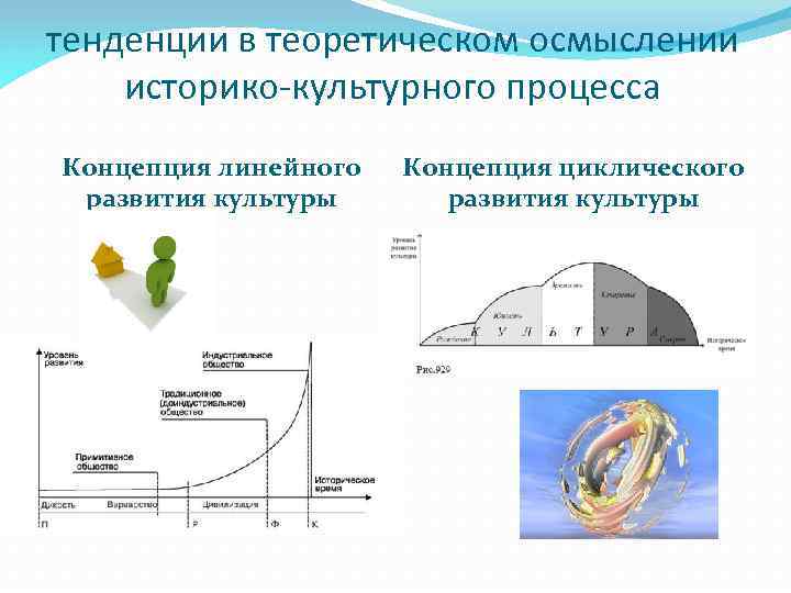 тенденции в теоретическом осмыслении историко-культурного процесса Концепция линейного развития культуры Концепция циклического развития культуры