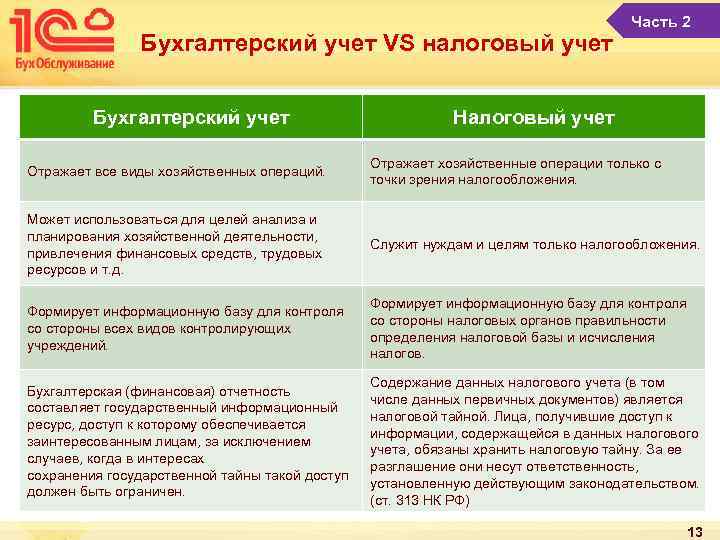 Бухгалтерский учет VS налоговый учет Бухгалтерский учет Часть 2 Налоговый учет Отражает все виды