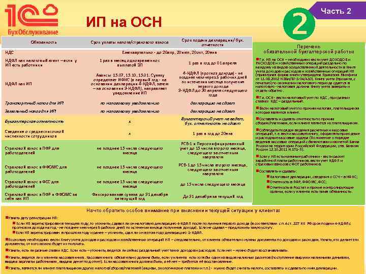  ИП на ОСН Обязанность НДС НДФЛ как налоговый агент – если у ИП